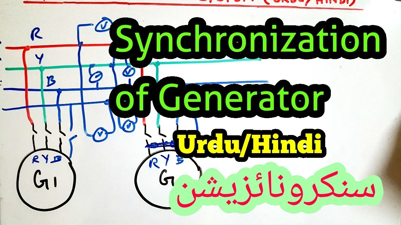Synchronization, Synchronizing in URDU/HINDI.
