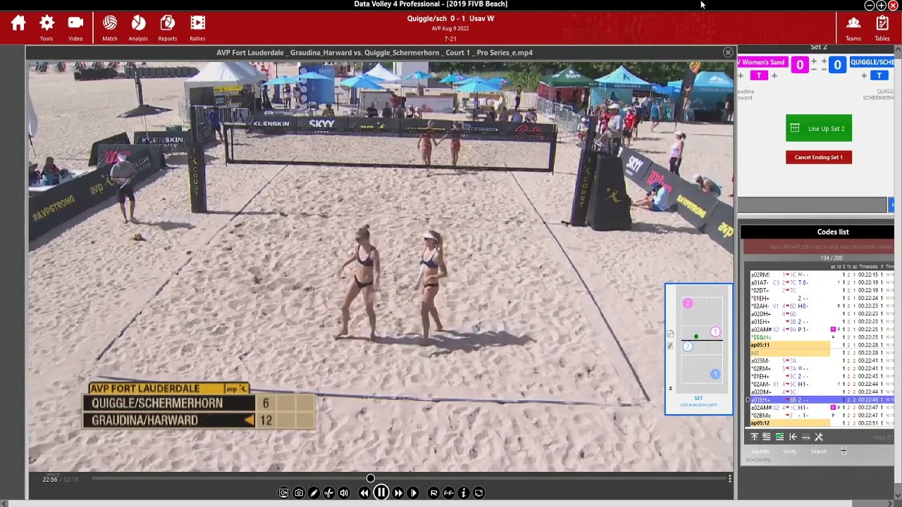 quiggle schermerhorn vs gruadina harward scouting