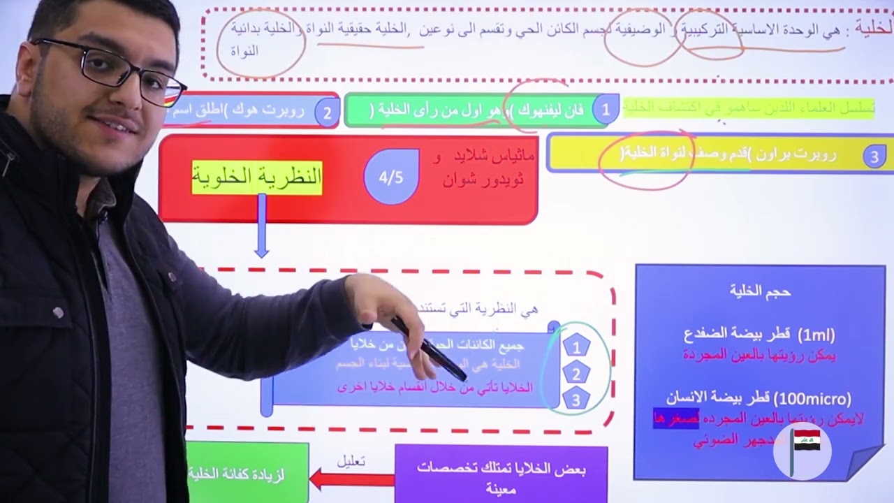 أحياء ( السادس العلمي ) - المحاضرة (1) من ( الفصل الأول ) ||  دفعة 2024  مع أ. عبد الله الخفاجي
