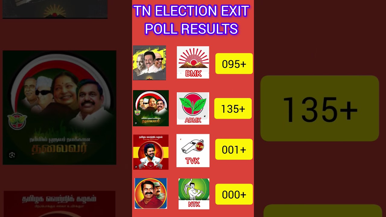 tnelection exit poll results #tnelection #2026election #tvkvijay #admk #dmk #ntk #tvkparty #tamil