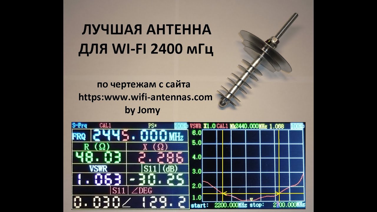Лучшая антенна для вай фай 2400мгц