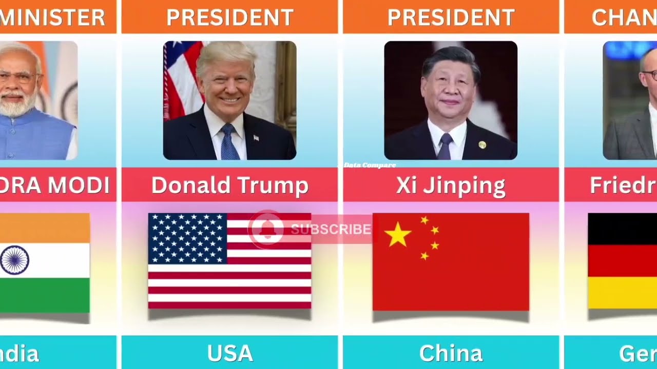 Who Is the Leader of Every Country? | Countries Leaders | Part 1