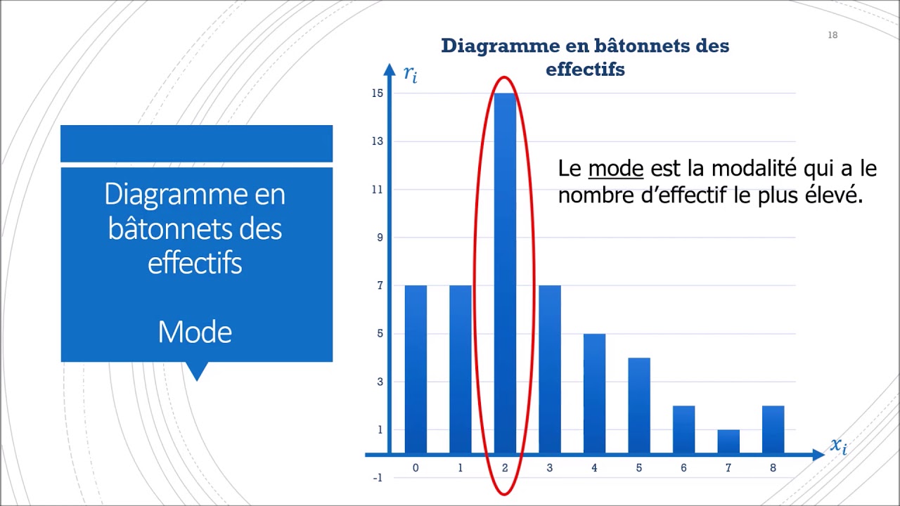 Statistiques  : variables quantitatives discrètes