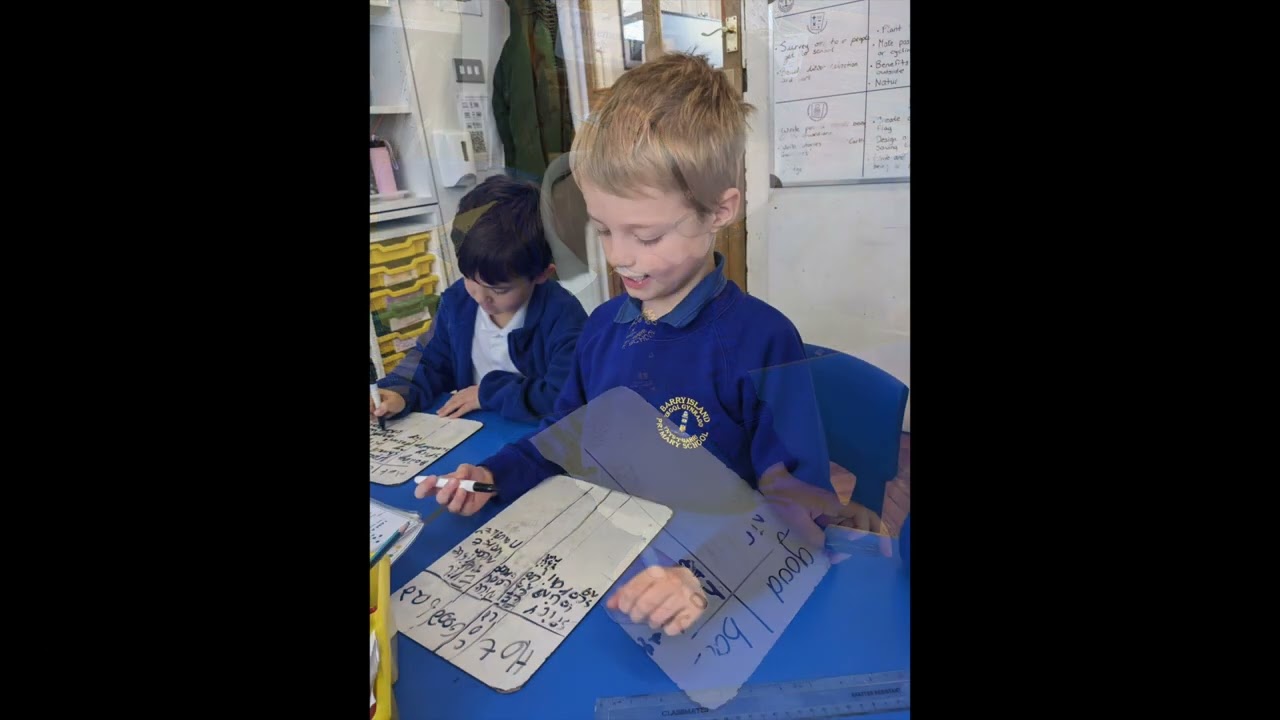 Dosbarth Helygen Learning Log Spring 1