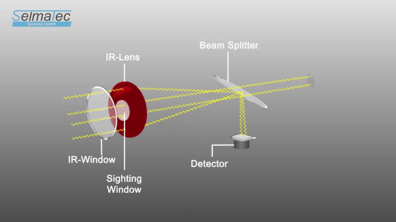 [EN] Simulation - IR-Lens and beam splitter