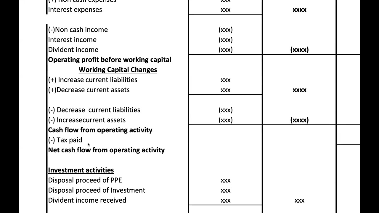 Financial Accounting:  Indirect Cash flow Kuppi - University of Moratuwa