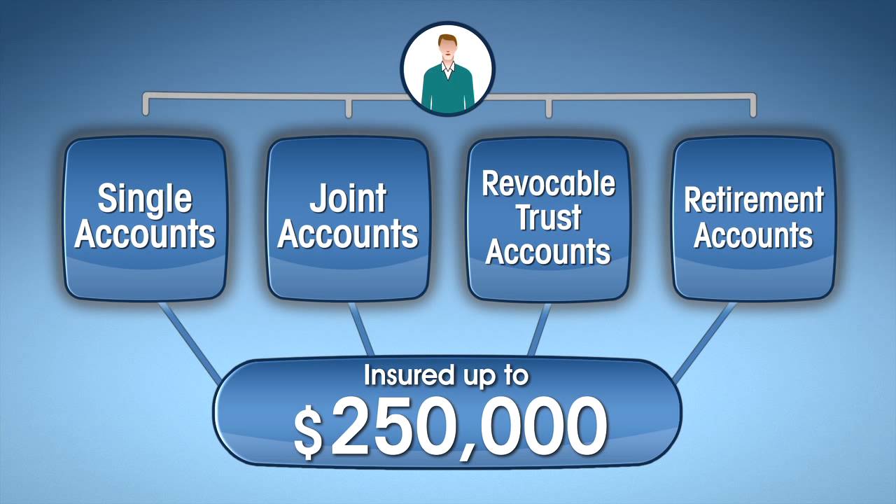 NCUA Consumer Report: Share Insurance Account Ownership Types