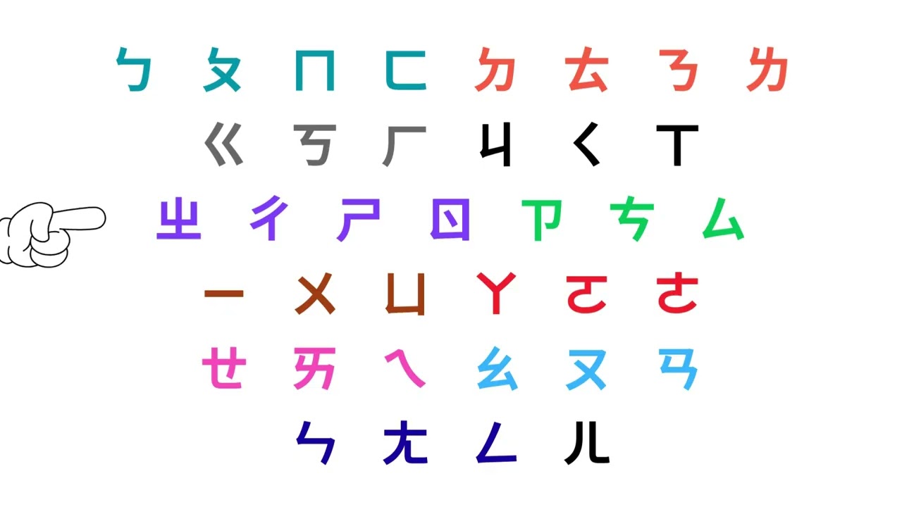 for those who need to remember 注音 Zhuyin