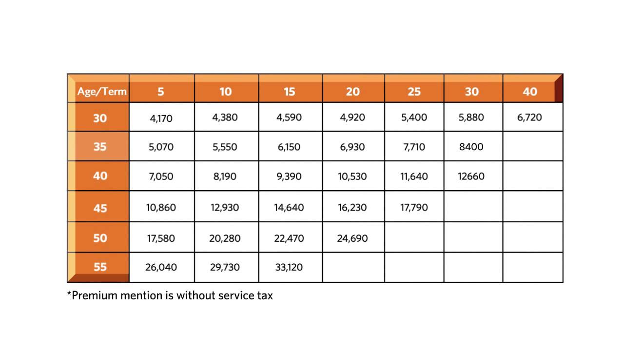 Make the most of your IndiaFirst Life Plan
