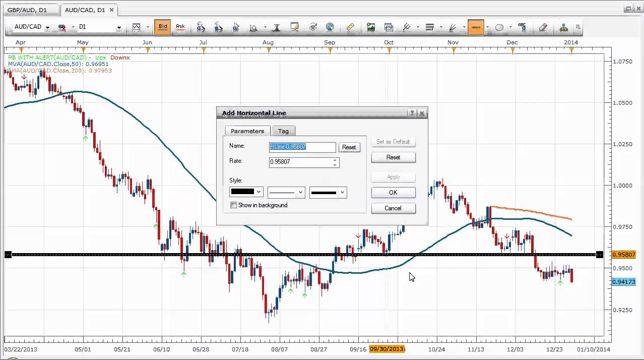 Daily Forex Chart Review