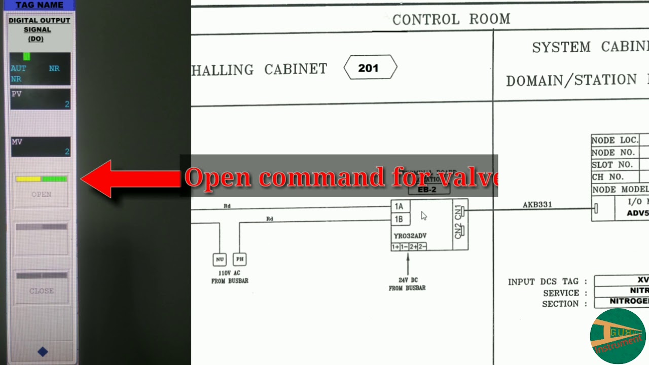 Digital Output SOV Wiring Diagram from DCS Card to Field SOV | Instrument Guru
