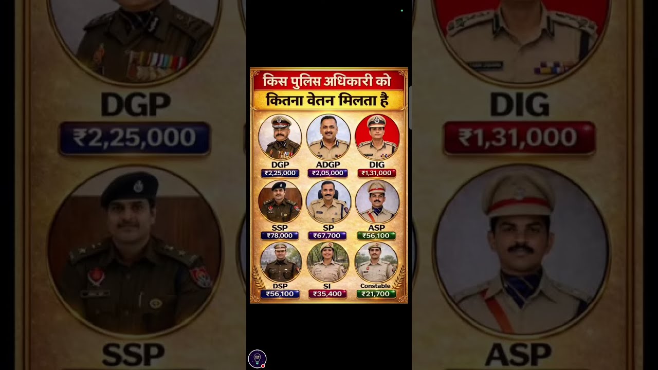 GK Questions in Hindi 2025 | सामान्य अध्ययन 2025 #SSC #IAS #GK #virallive #trendinglive
