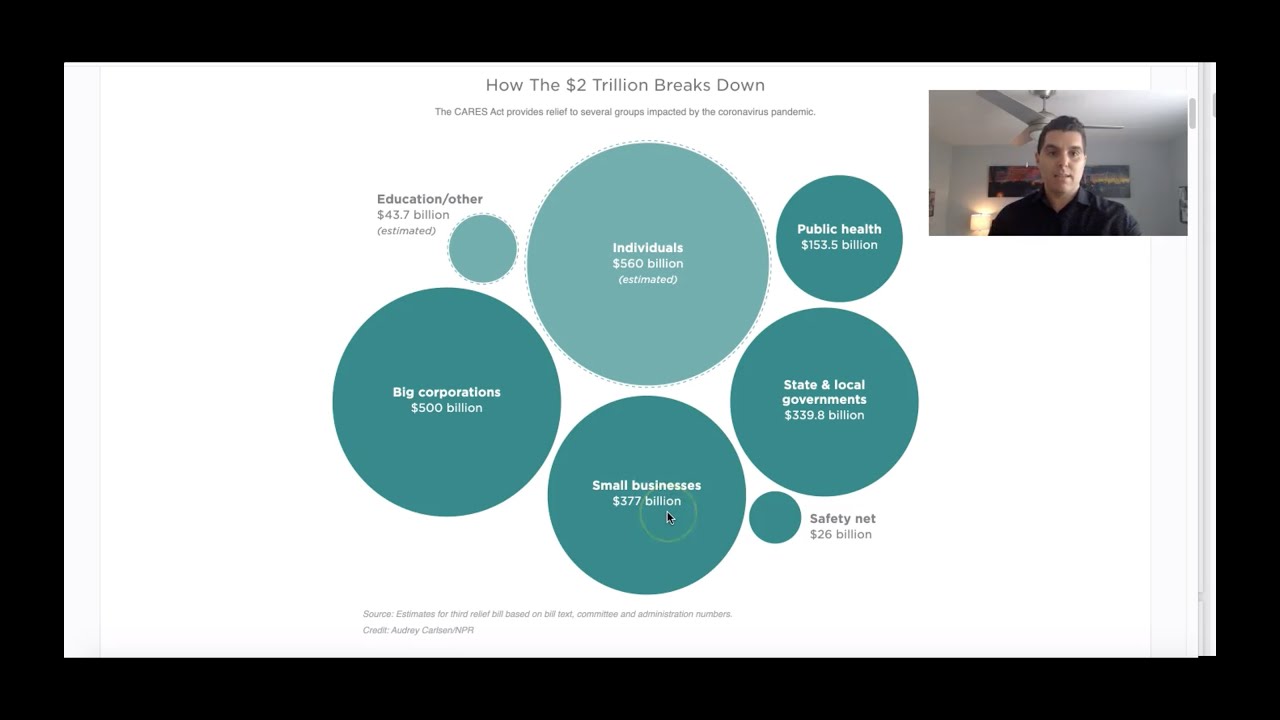 [Full Breakdown] How to get your $10K Advance. Small Business Loans. SBA. COVID-19.