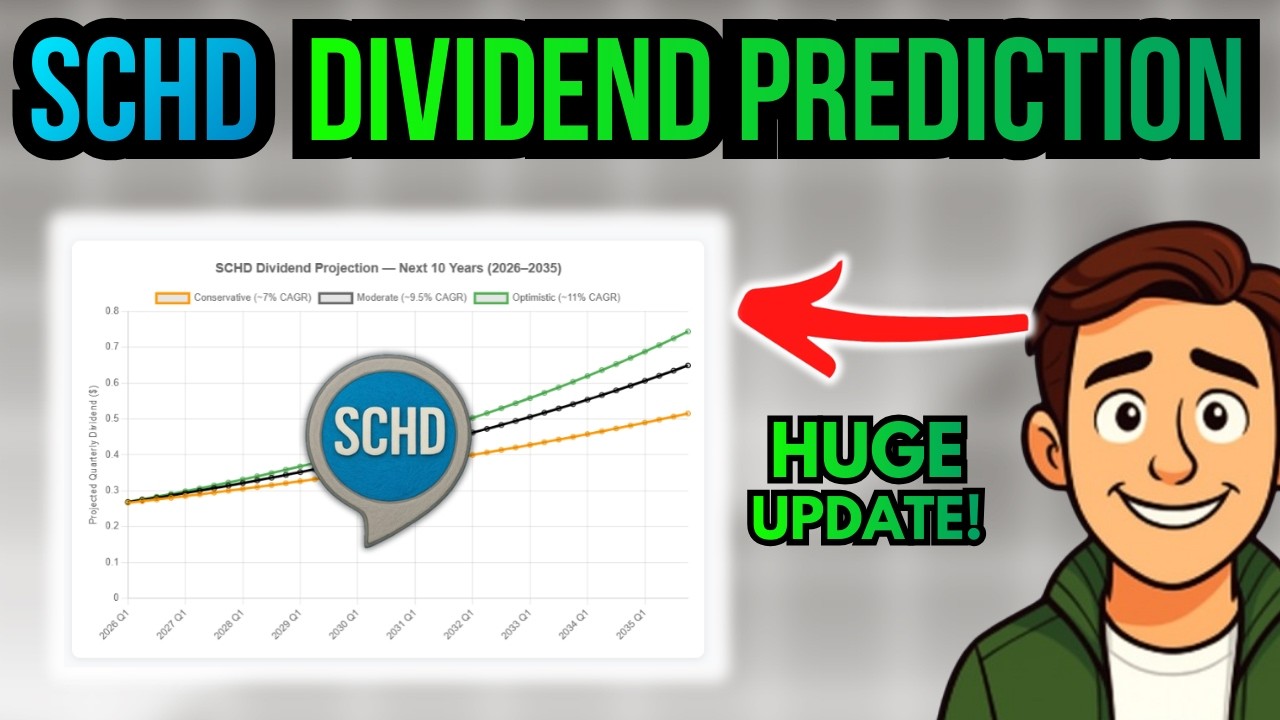 Анализ дивидендов по всем ETF SCHD и прогнозы на будущее!