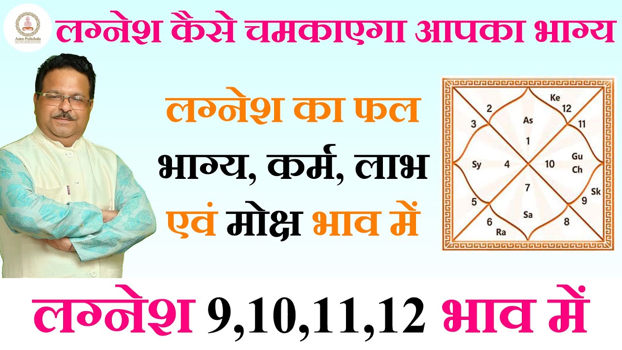 Lagnesh | Lagnesh ka Prabhav |  Lagnesh in 12th House | लग्नेश का फल | Lagnesh in all House