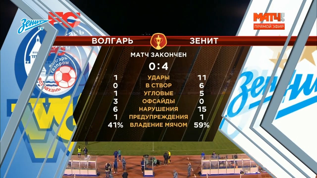 &laquo;Волгарь&raquo; &mdash; &laquo;Зенит&raquo;: полный обзор матча