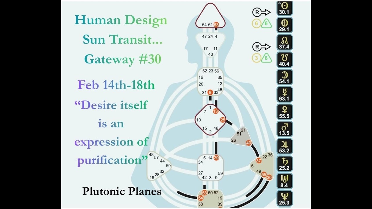 Human Design Gateway #30 
