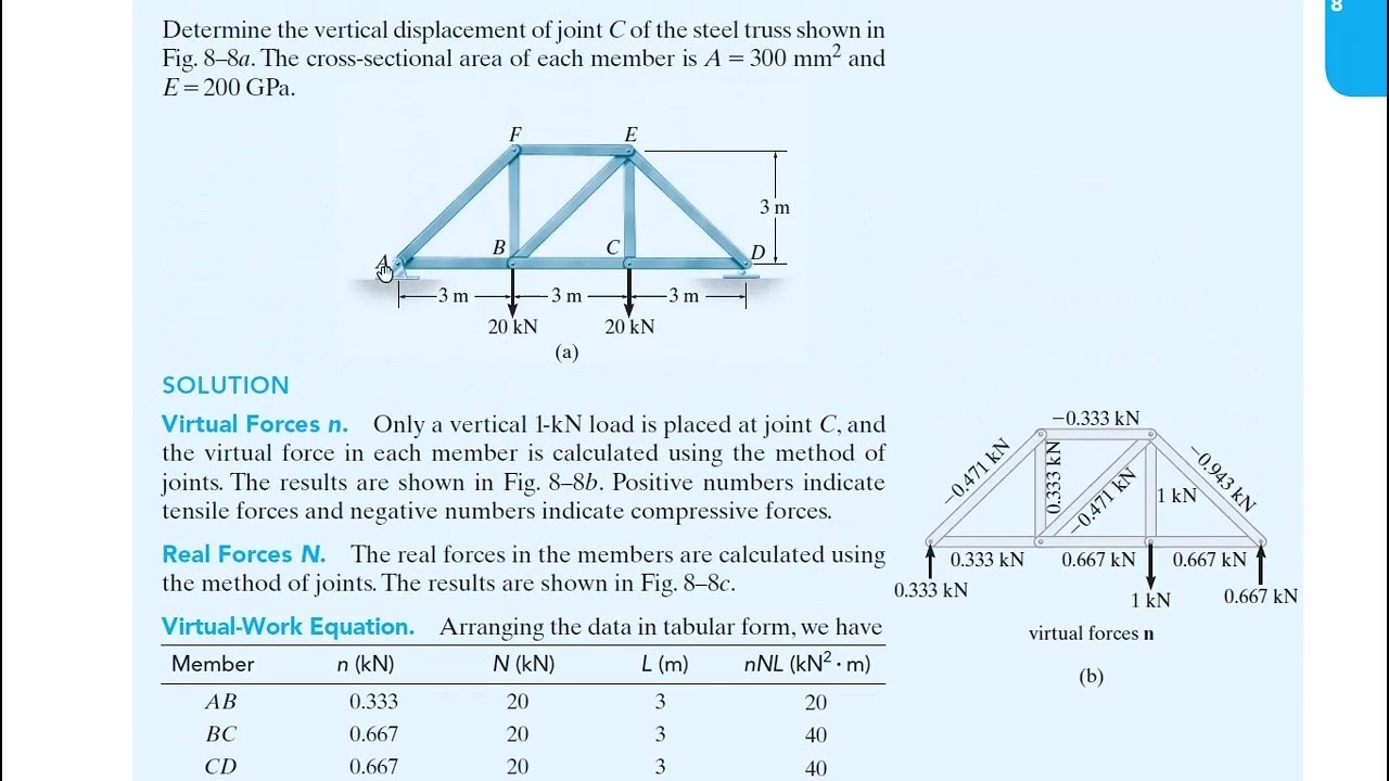 Lecture 3 Part1: Virtual Work Method for Trusses