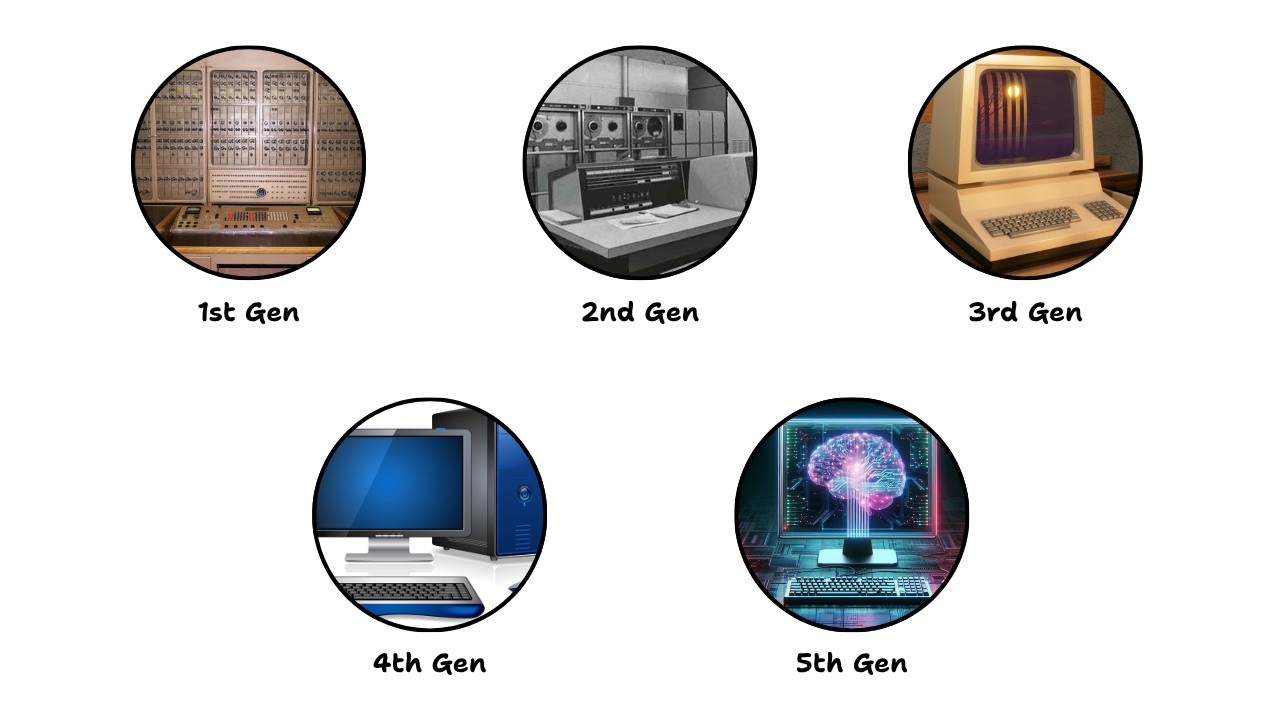 Every Computer Generation Explained in 5 Minutes