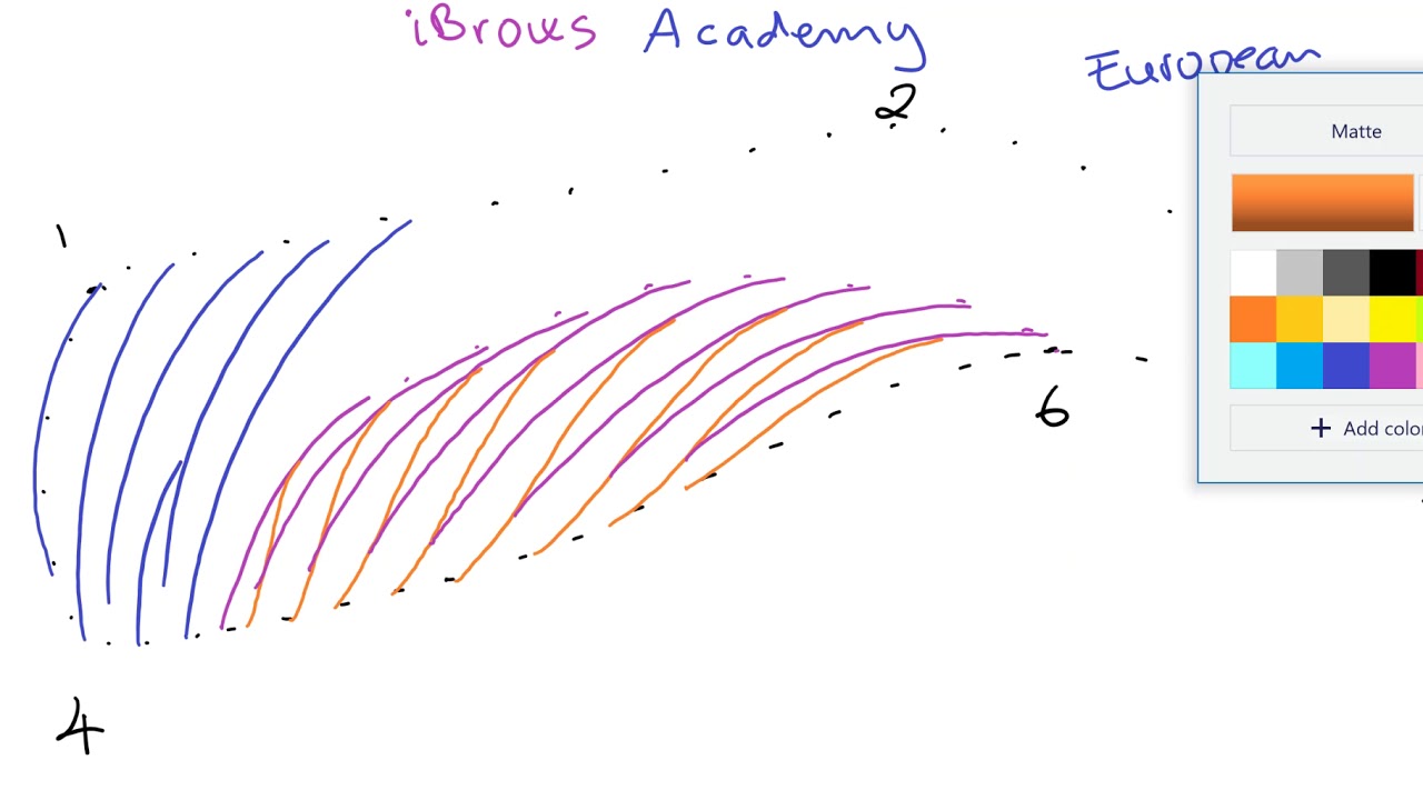 European Branching For Lower Strokes:  The concept