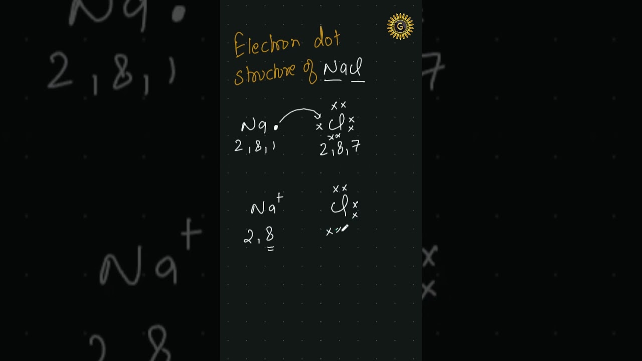 NaCl #electrondotstructure #NaCl #lewisdotstructure #chemistry #chemicalbonding #CBSE #isc