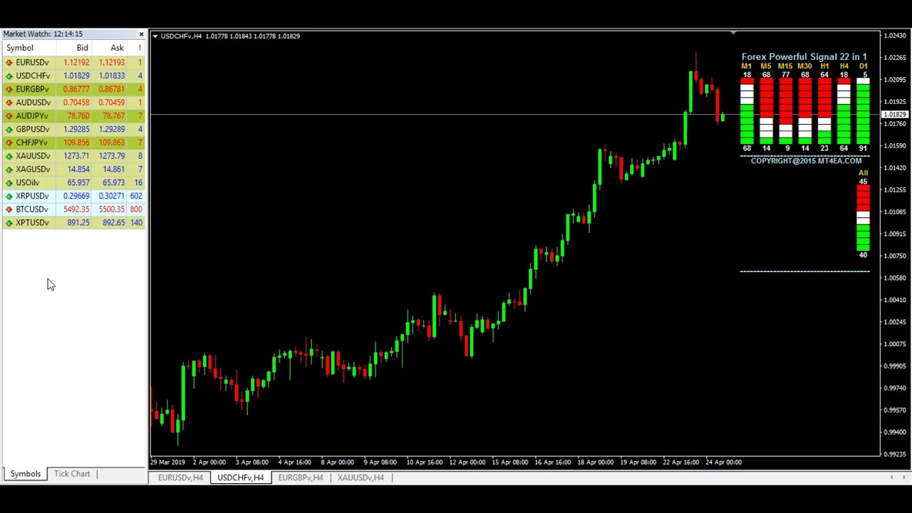 Realtime Forex Signals - USDCHF Live Signals