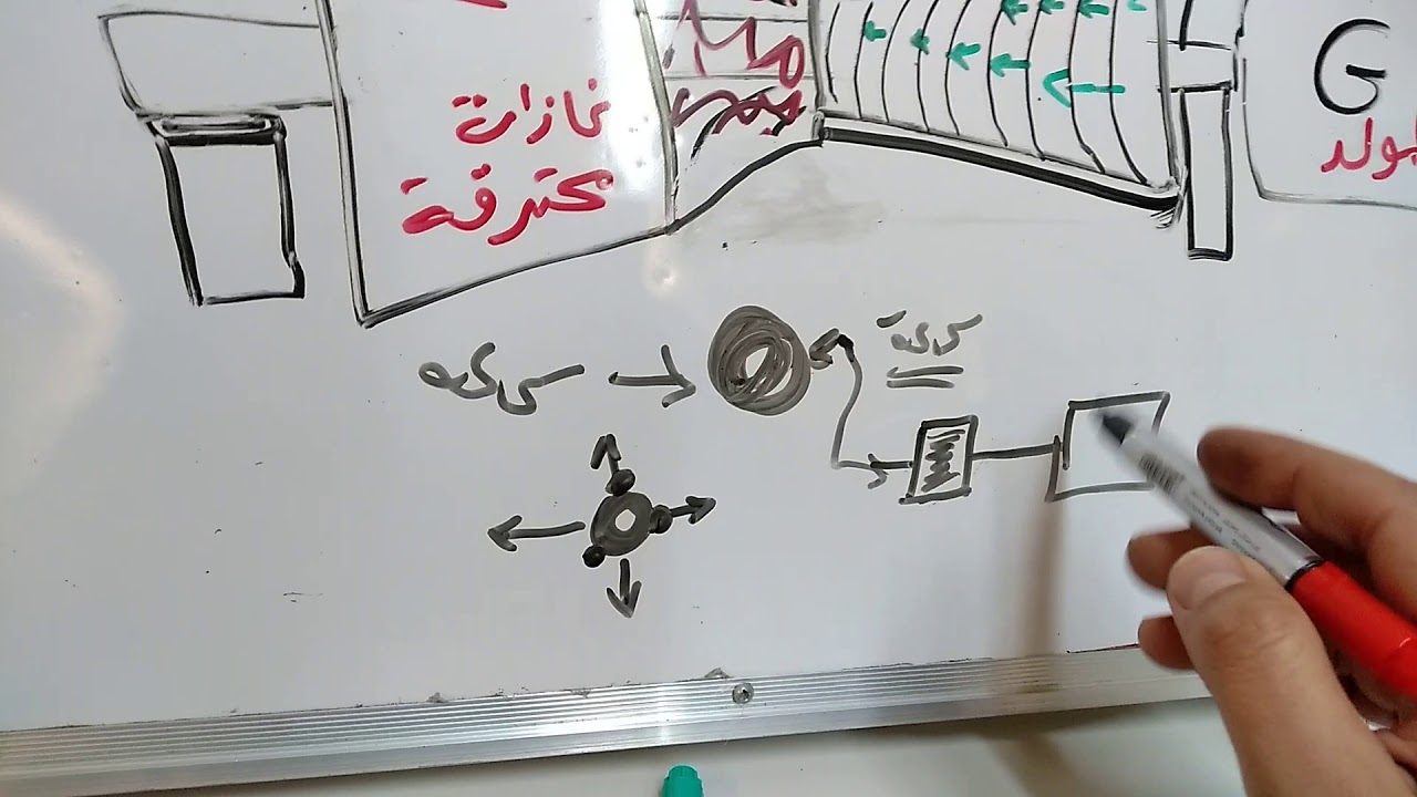 #السيطرة على #المحطات #التوليدية درس رقم 1   دعماً للقناة قدم إعجابك بالفيديو ⁦❤️⁩