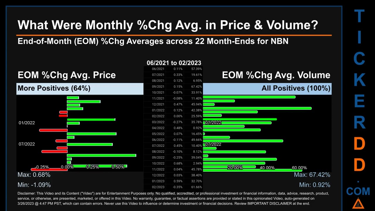 NBN News along with Price and Volume Analysis NBN Stock Analysis $NBN Latest News TickerDD NBN Price