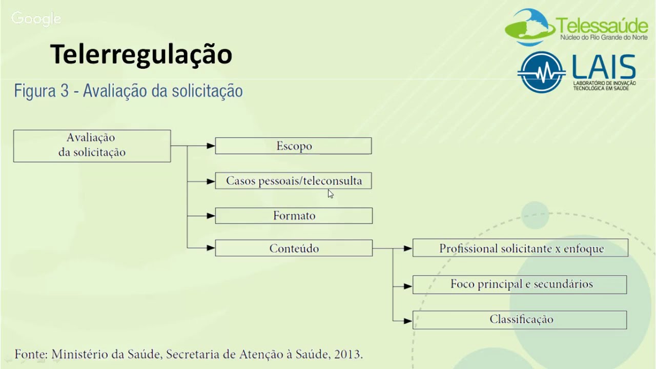 Teleconsultoria e Telerregulação