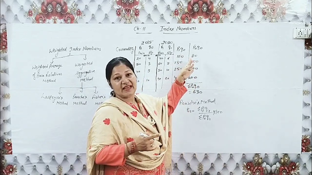 Index number class 11 
