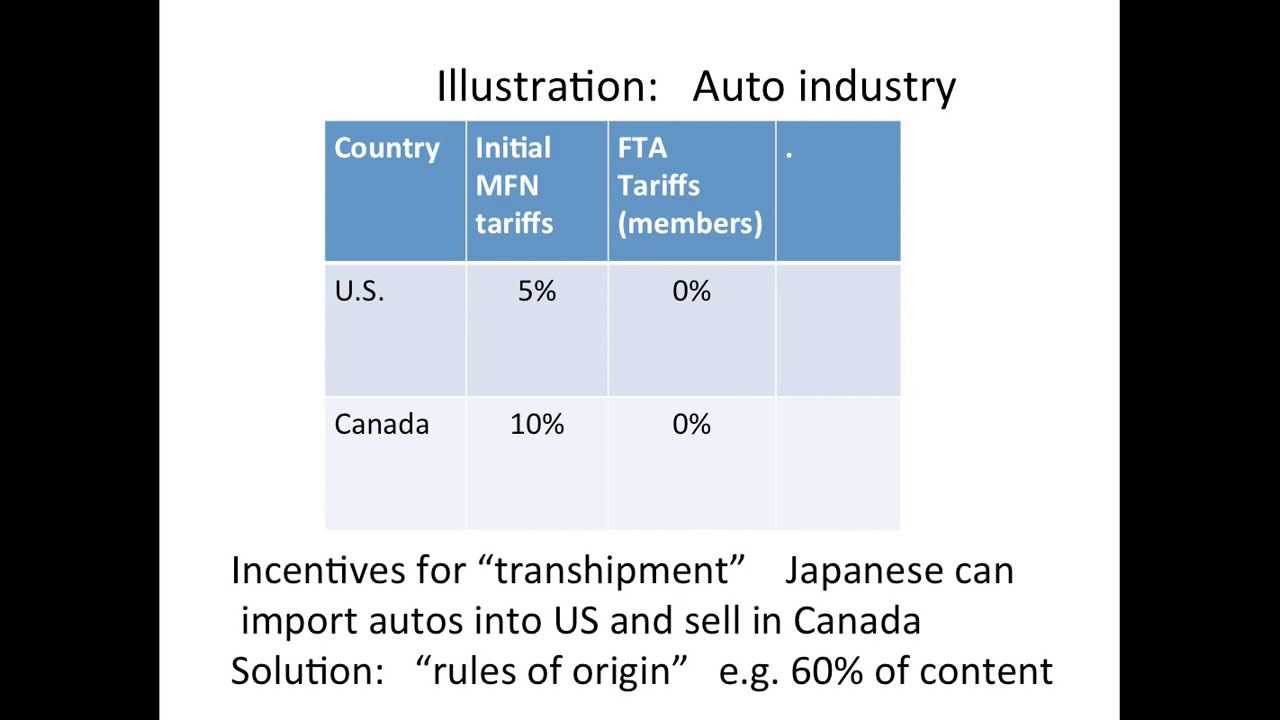 Preferential trade agreement (background)