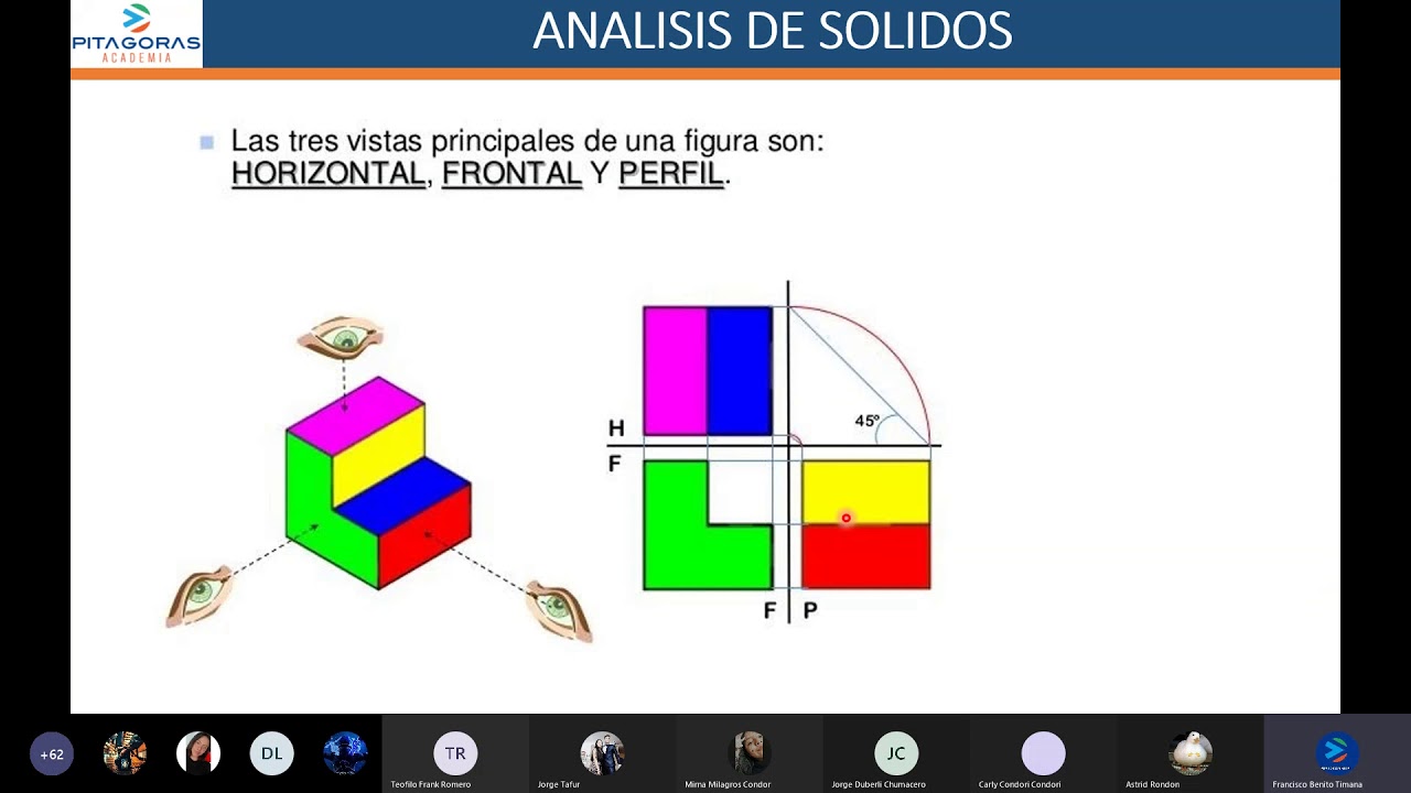 Análisis de solido - RM / Clase virtual / Academia Pitágoras UNI