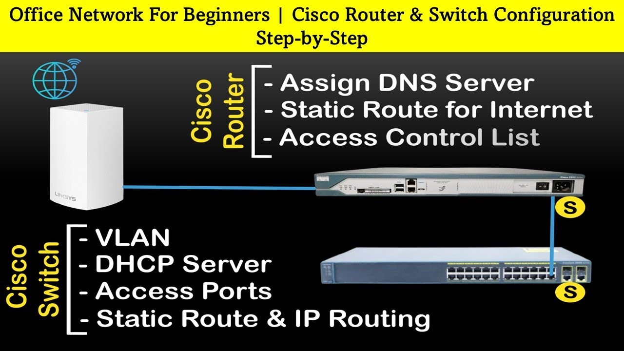 Cisco Router & Switch Configuration | How to set up Home/Office Network Step-by-Step