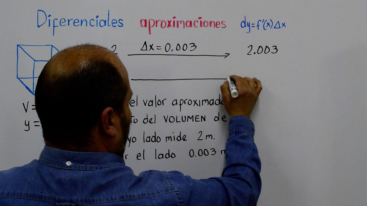 DIFERENCIALES. INCREMENTOS Y APROXIMACIONES. Ejemplo 3. Calculo del incremento de volumen (cubo)