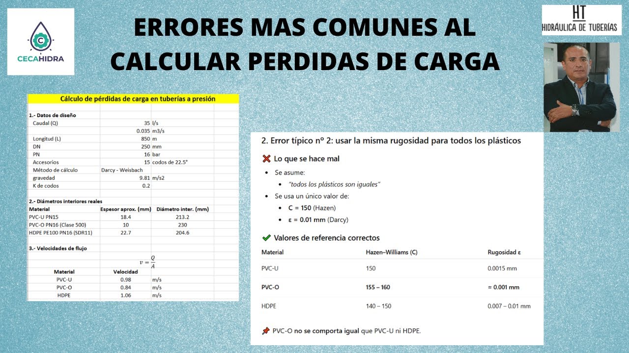 ERRORES TIPICOS AL CALCULAR PERDIDAS DE CARGA EN TUBERIAS DE PVC-U / PVC-O / HDPE