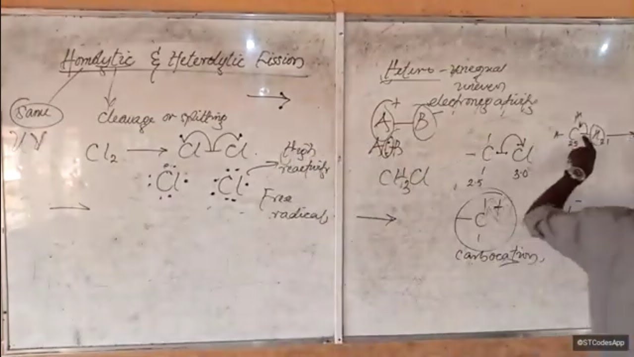 Homolytic and Heterolytic Fission