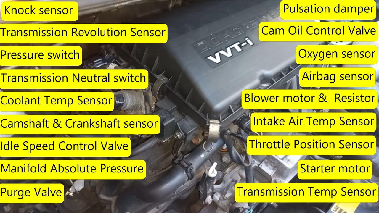 Sensor Location and Wiring Connection Toyota Avanza 2013 Model