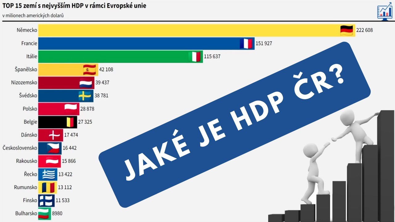Jak&eacute; je HDP Česk&eacute; republiky v porovn&aacute;n&iacute; s EU? (1970-2021)