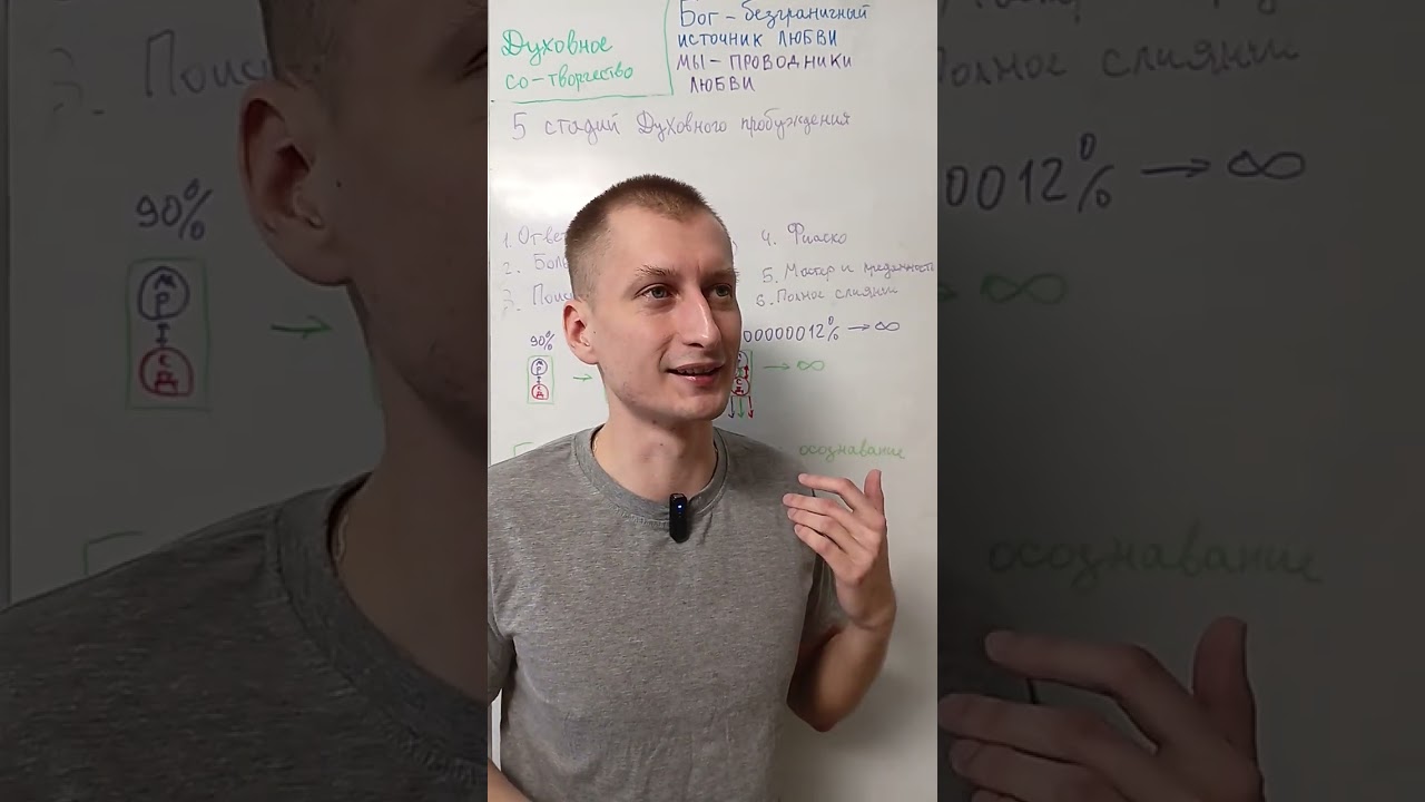 5 стадий духовного пробуждения
