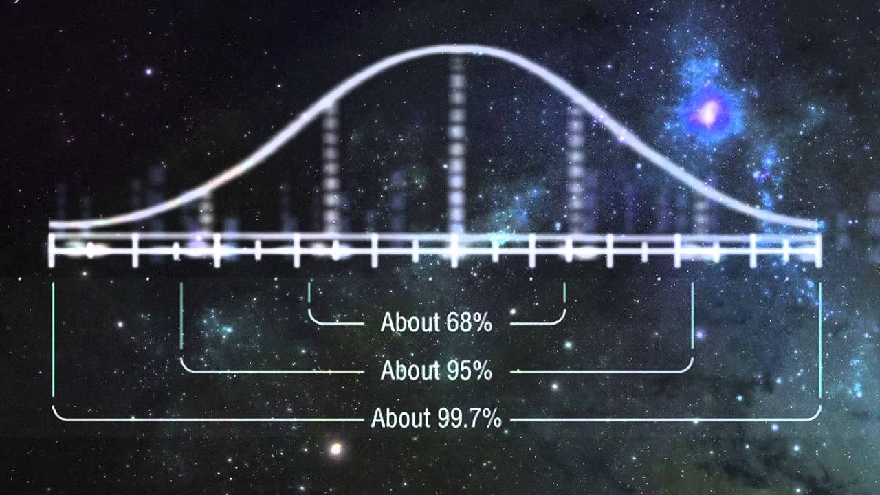 Percentiles and Quartiles