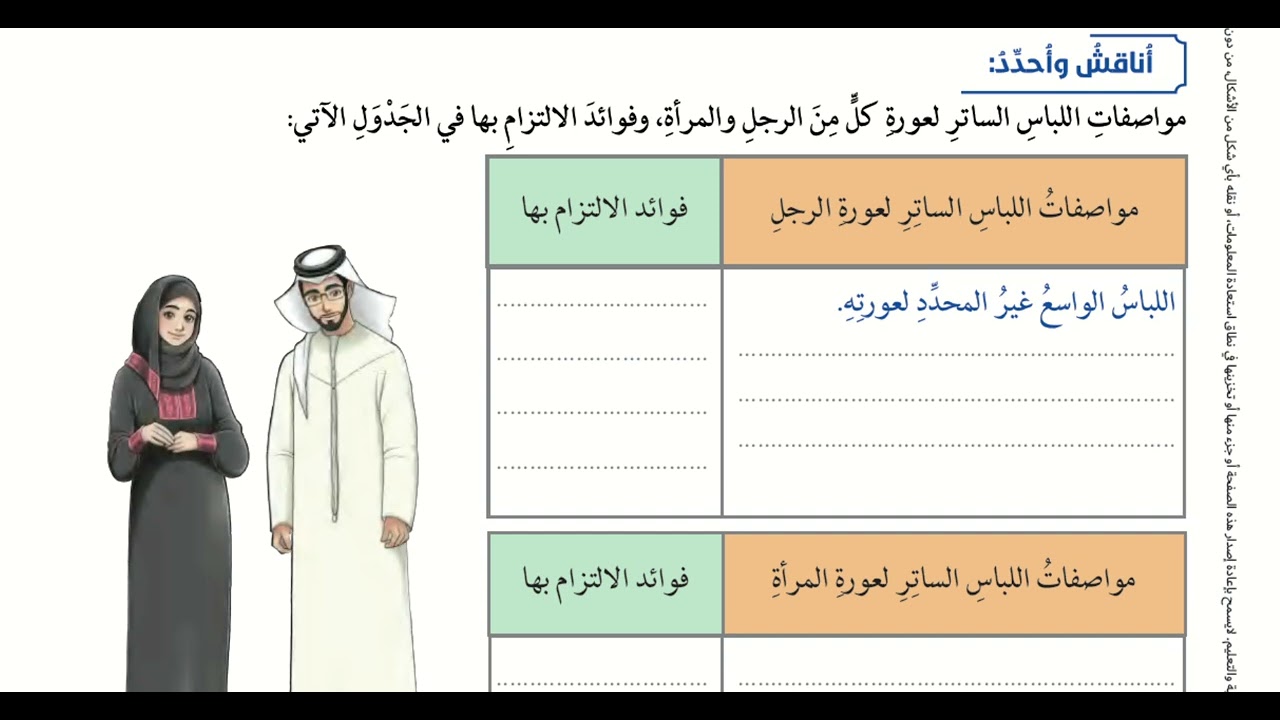 آداب اللباس، للصف العاشر الفصل الثاني ،، المعلمة ريناد زهير