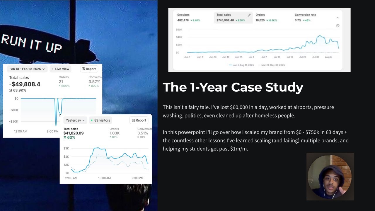 how I scaled to ~$2m in sales this year + community Q&A