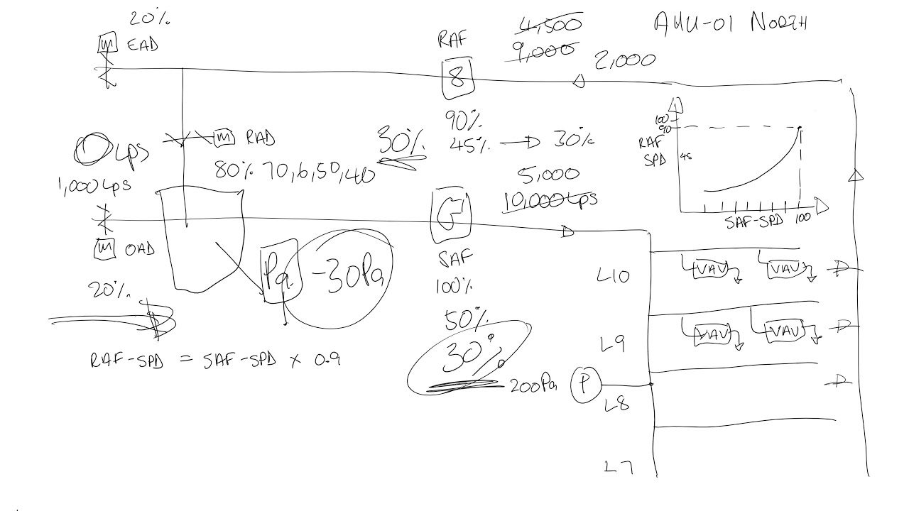 You think you know OA control? IAQ Control? RAF tracking - Part 1