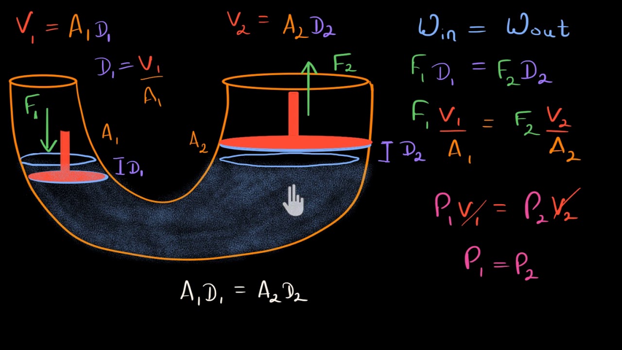 Pressure and Pascal's principle (Hindi)
