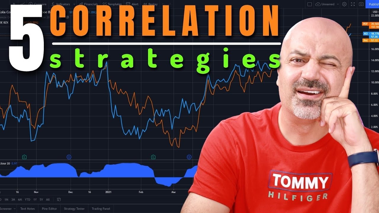 How to use Correlation in Forex Trading?