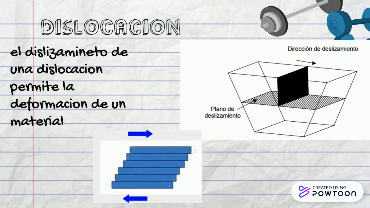 Defectos Lineales