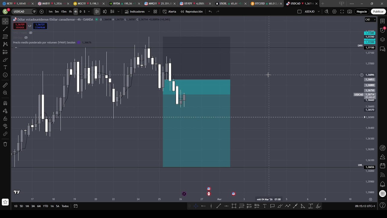🔴 TRADING EN ​DIRECTO OPERANDO EN VIVO  26/02/2026 :💹🌐 #TradingEnDirecto