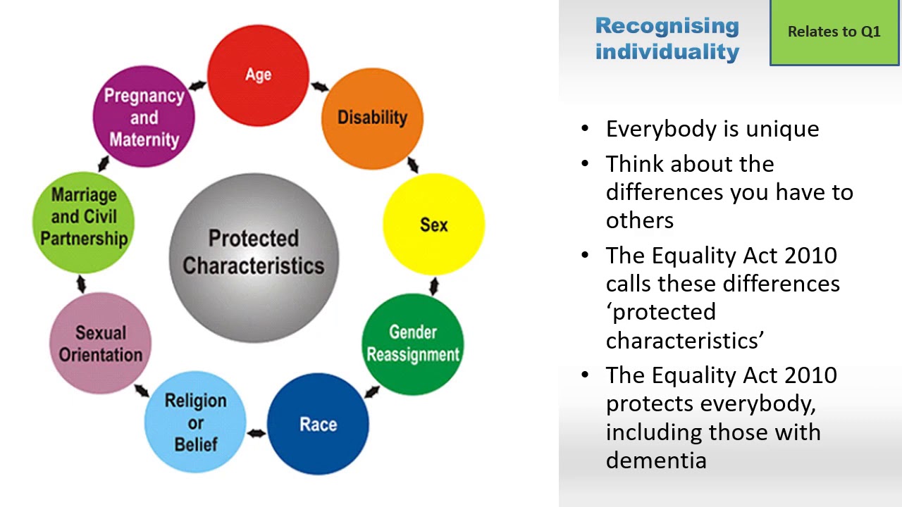 Day 13 Equality, Diversity and Inclusion with Dementia Level 2 Plato Training