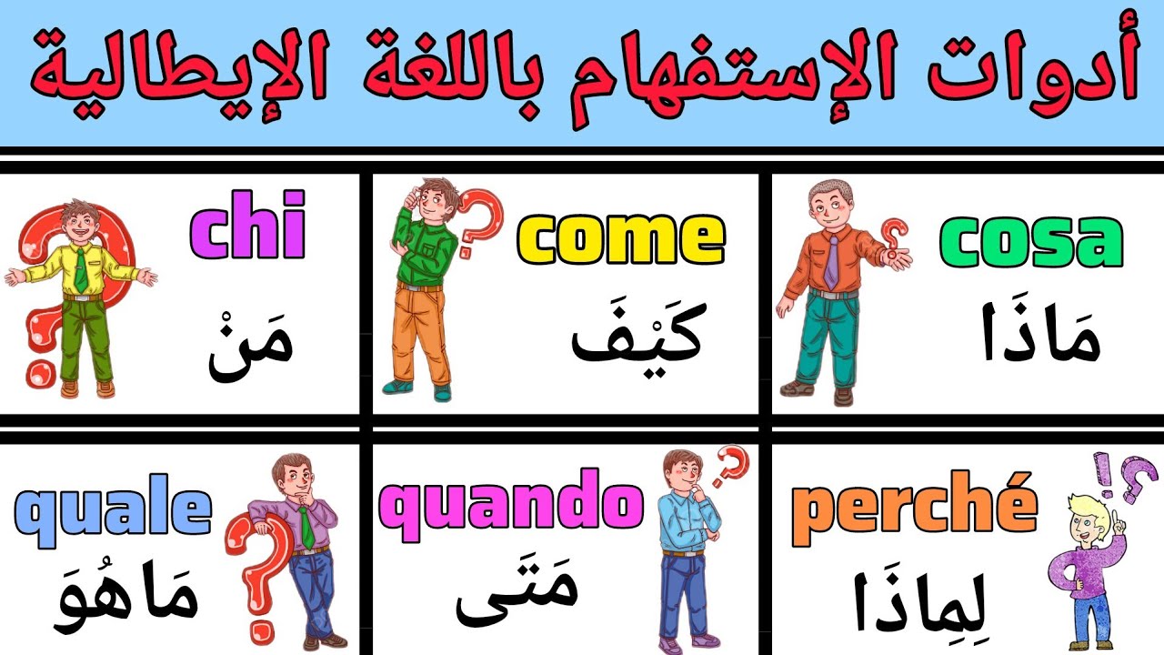 تعلم أدوات الإستفهام باللغة الإيطالية | تعلم اللغة الإيطالية من الصفر
