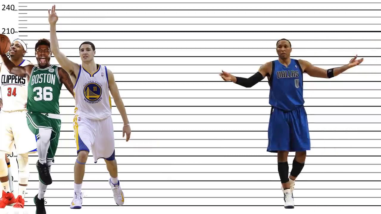 Height Comparison of NBA Players